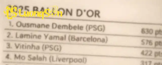 Bức ảnh chụp kết quả chi tiết danh sách Quả bóng Vàng cách đây 1 tháng Bức ảnh chụp kết quả chi tiết danh sách Quả bóng Vàng cách đây 1 tháng