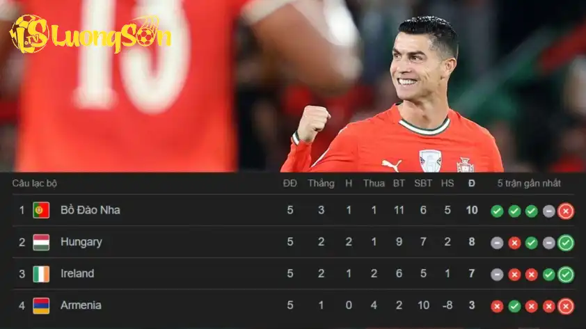 Ronaldo có thể thi đấu ở ba trận đấu vòng bảng tại World Cup 2026, trong trường hợp ĐT Bồ Đào Nha phải thi đấu play-off và vượt qua các đối thủ khác Ronaldo có thể thi đấu ở ba trận đấu vòng bảng tại World Cup 2026