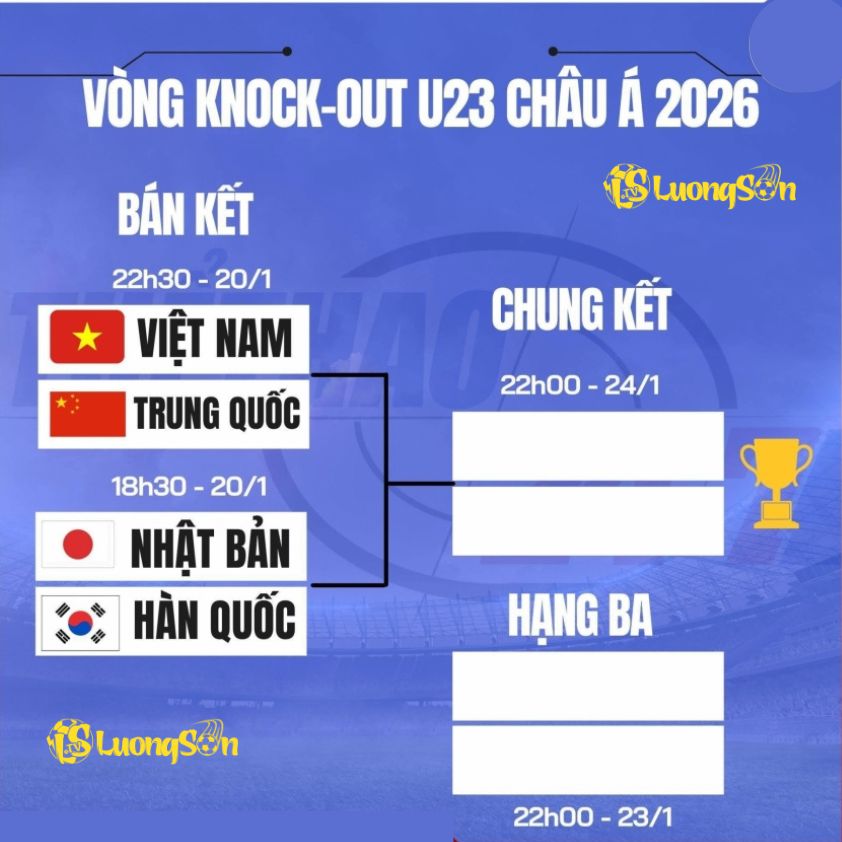 Vòng knockout U23 Châu Á 2026